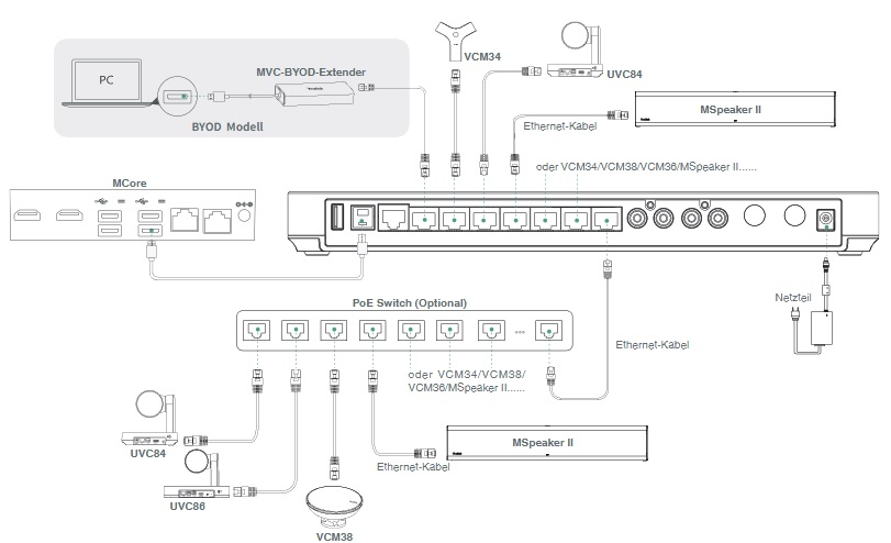 Коммутатор аудио и видео периферии Yealink AVHub